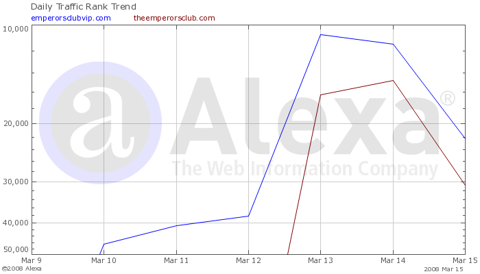 Spitzer and Internet Traffic Graph A