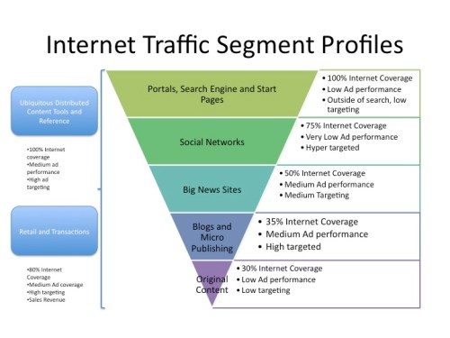 Funnel Traffic Segments