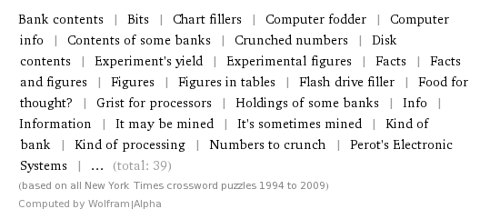 Crossword Puzzle Clues for 